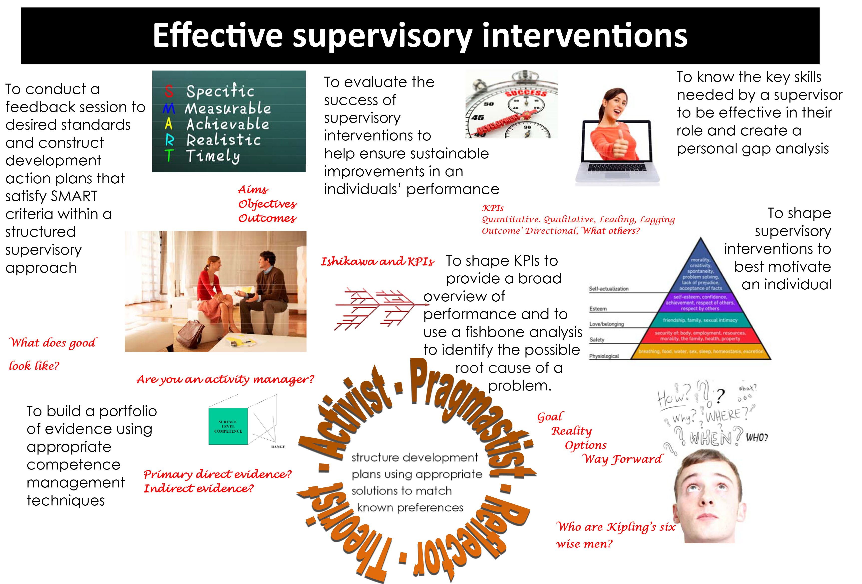 effective-supervisory-interventions-t-cnews